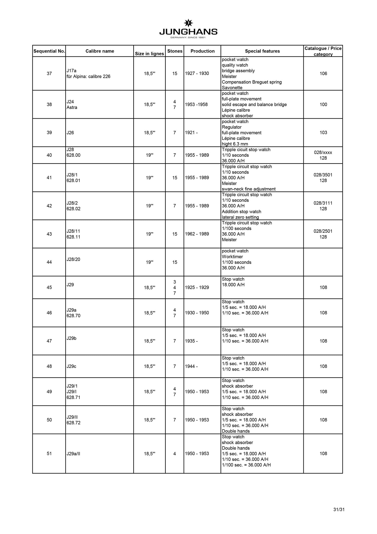 Ronda Balance Staffs (3) for Junghans 20.5 ligne caliber J28 - new