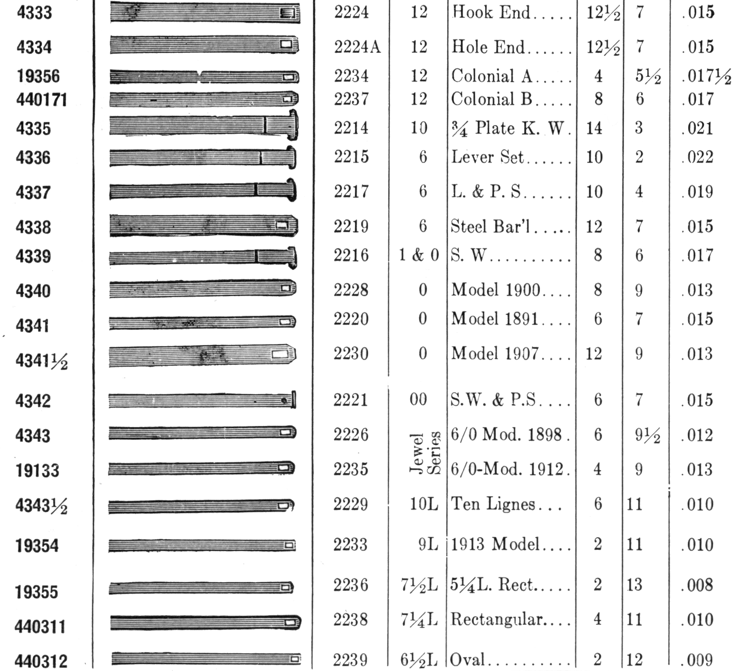 Swartchild Black Shield Mainspring #19356 for Waltham Colonial A No. 2234 - Steel