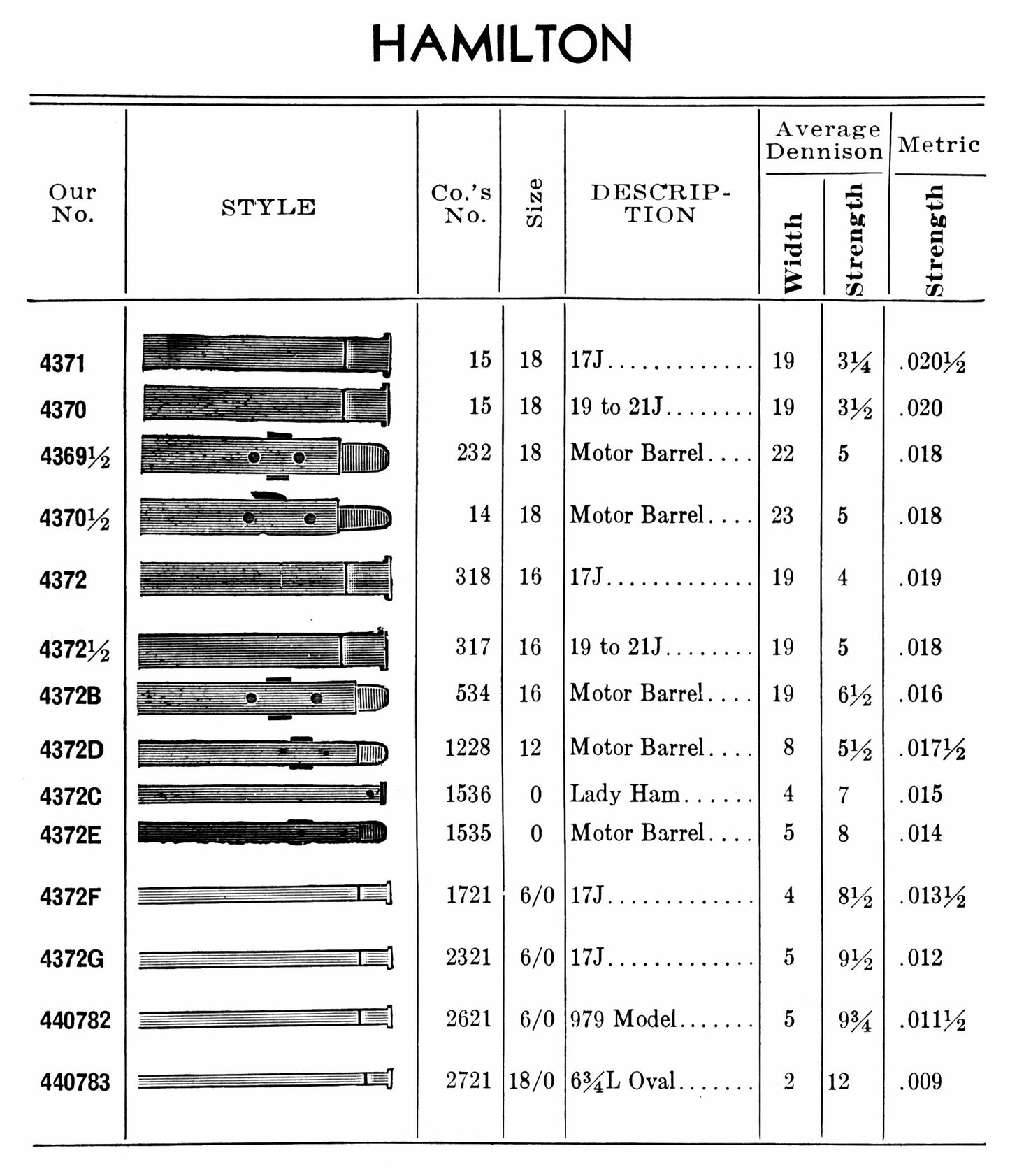 Swartchild Black Shield Mainspring for Hamilton 18s #232 - Steel