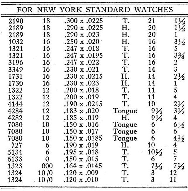 Sandsteel Mainspring for 12s N.Y. Standard No. 4282 - Steel