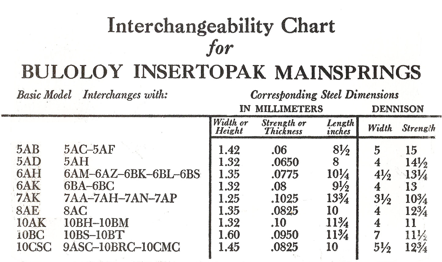 Bulova factory Buloloy Insertopak mainspring for caliber 6AH - Alloy