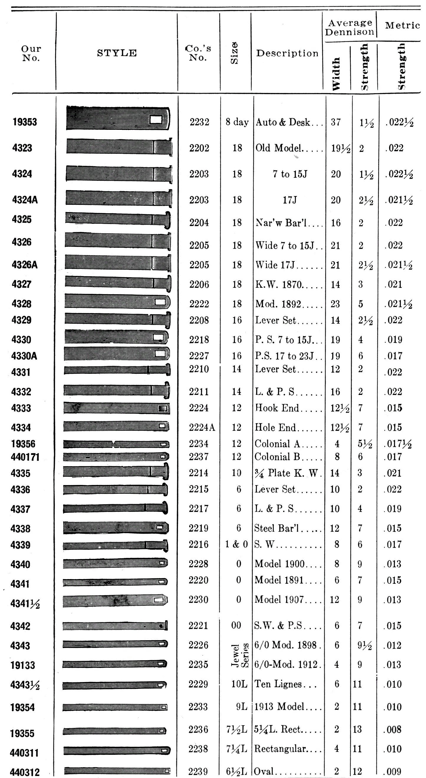 Swartchild Mainspring for 16s Waltham Model 1872 Factory No. 2208 - Steel