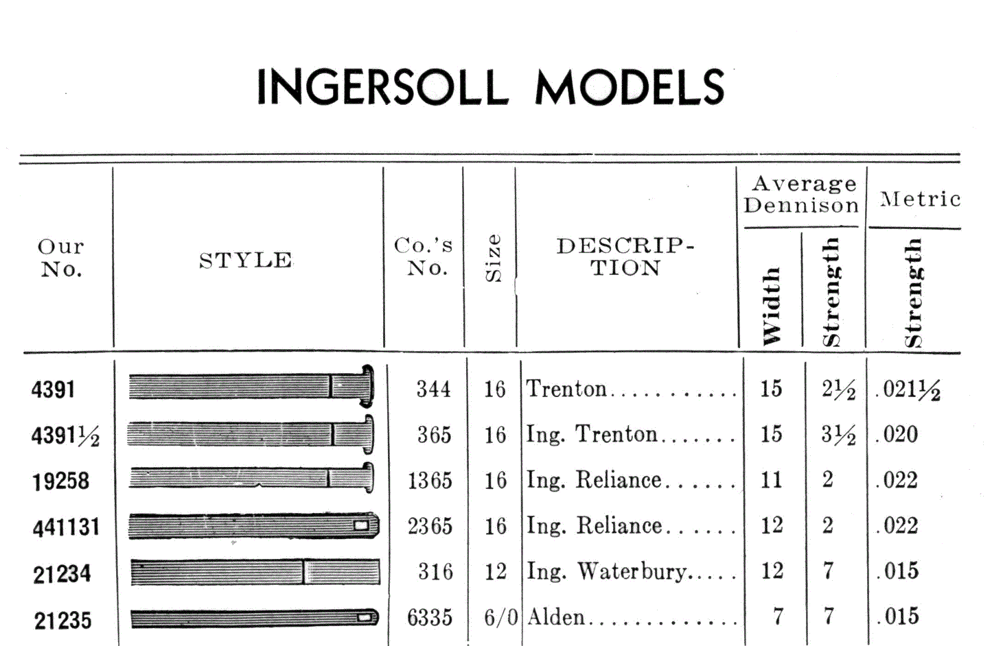 Swartchild Black Shield Mainspring No. 1365 for 16s Ingersoll Reliance - Steel