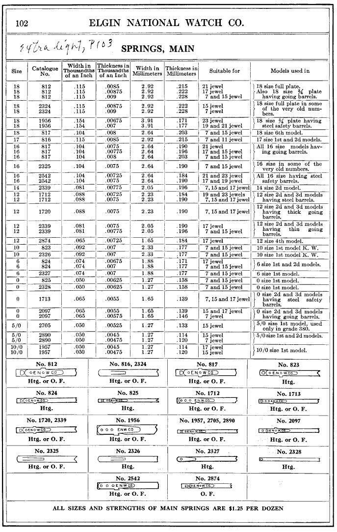 Comsco Mainspring #10751 for 10s Elgin Factory No. 823 - Steel