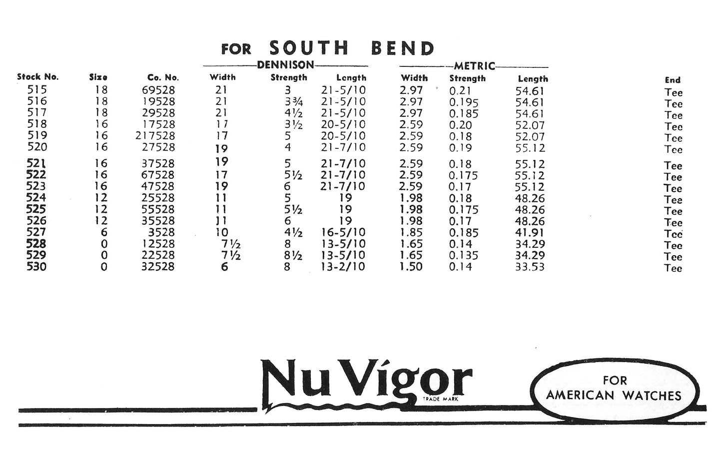 NuVigor Mainspring #515 for South Bend 18s No. #69528 - Steel