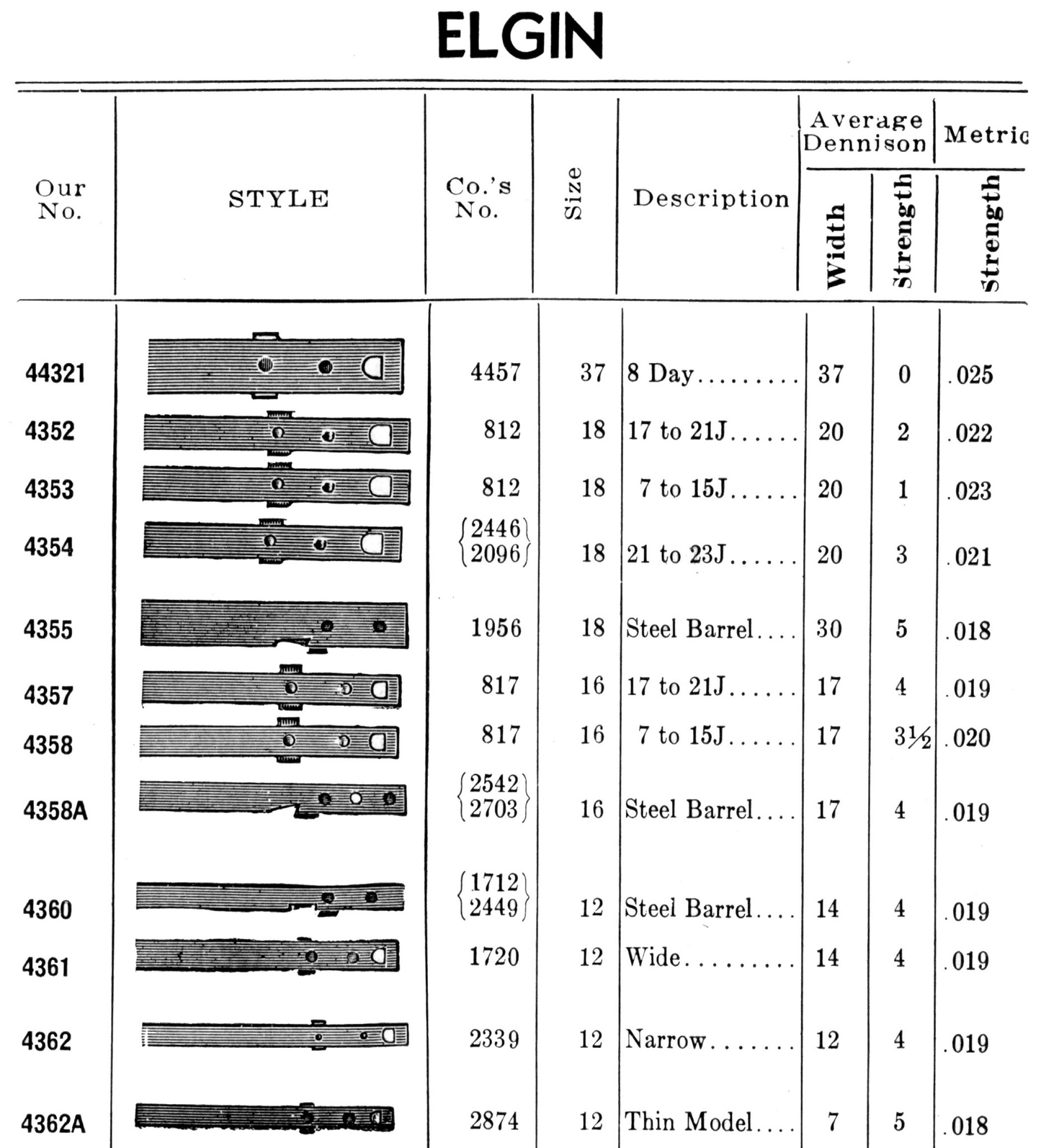 Swartchild Mainspring #4362 for 12s Elgin No. 2339 - Steel