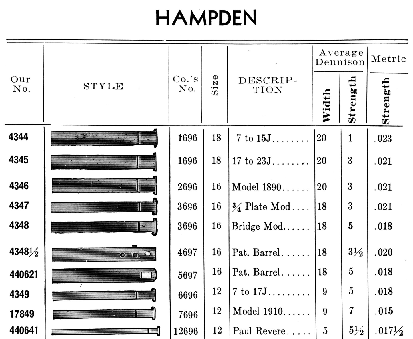 Swartchild Black Shield Mainspring for 12s Hampden No. 6696 - Steel