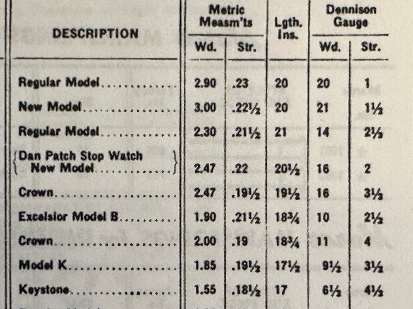 Steel Mainspring for 16s New York Standard Dan Patch Stopwatch No. 3196