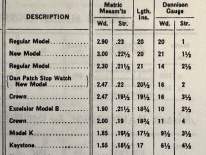 Steel Mainspring for 16s New York Standard Dan Patch Stopwatch No. 3196