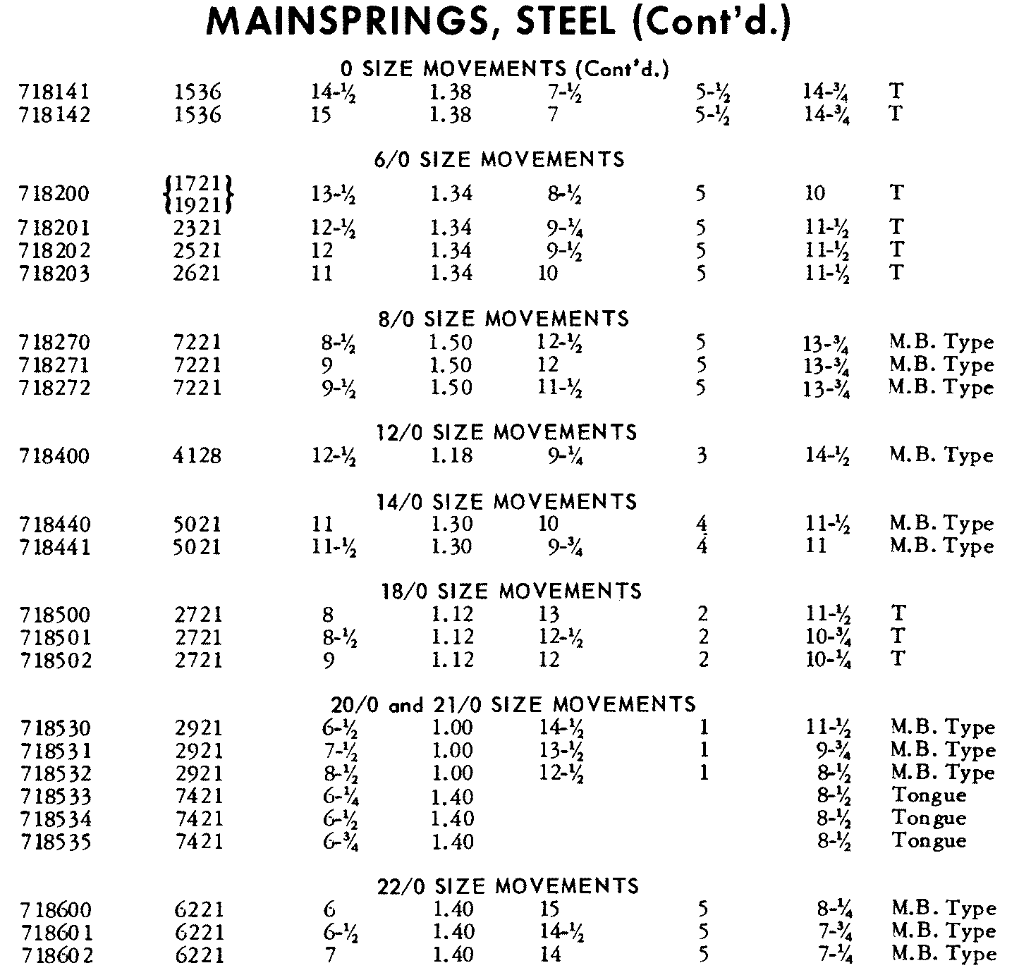 Hamilton Factory Mainspring for 20/0s & 21/0 Factory No. 718532 - Steel