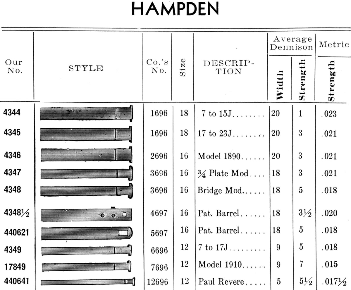Swartchild Black Shield Mainspring for 12s Hampden No. 6696 - Steel