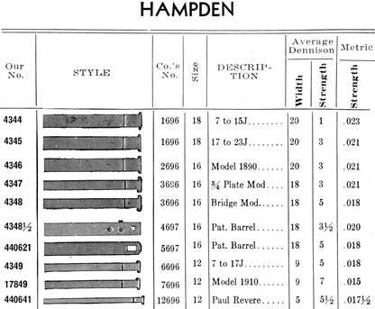 Swartchild Black Shield Mainspring for 12s Hampden No. 6696 - Steel
