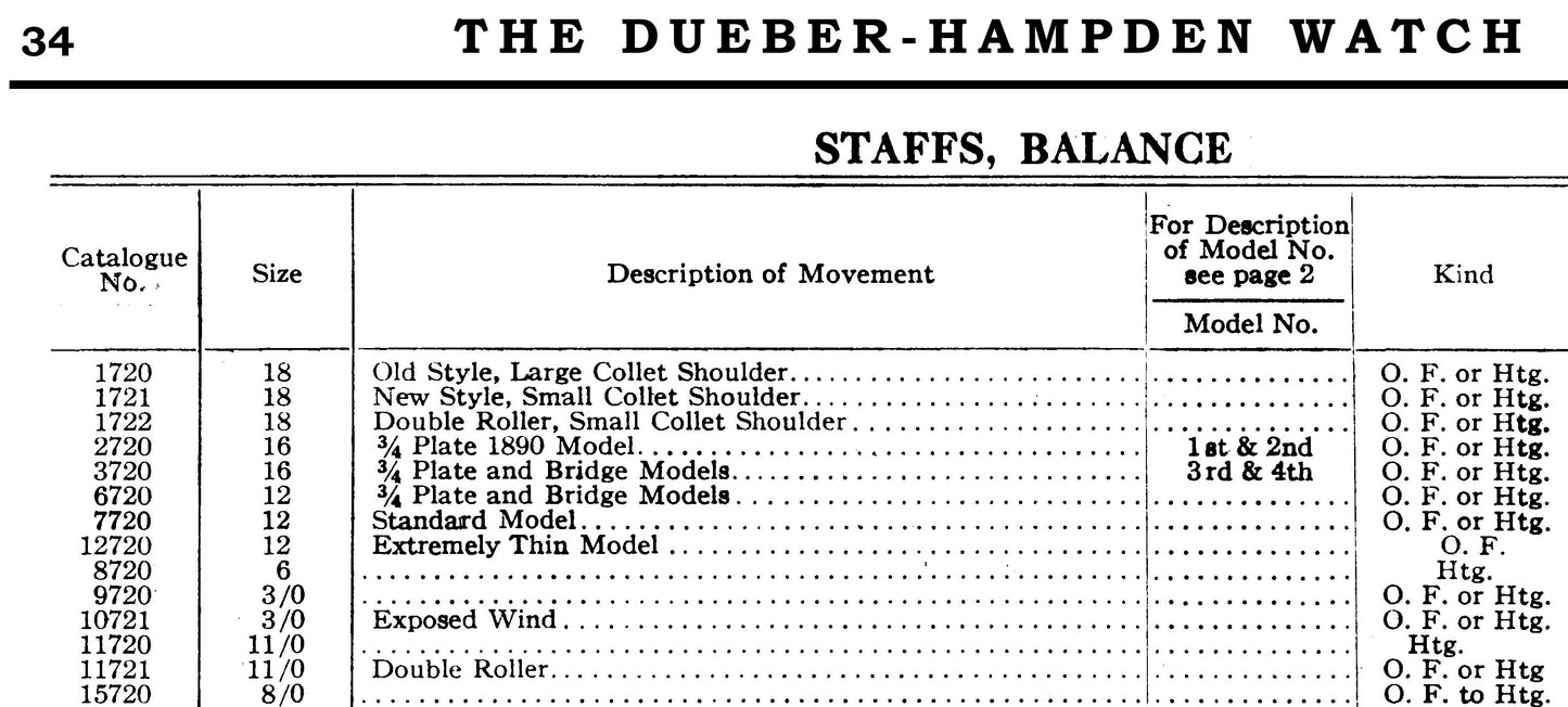 Hampden Balance Staff for 16s 3/4 plate & bridge models Factory No. 2720