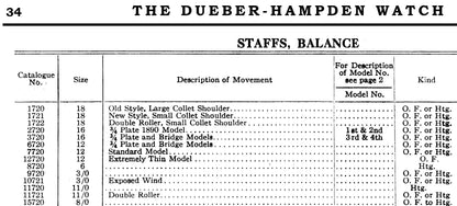 Hampden Balance Staff for 16s 3/4 plate & bridge models Factory No. 2720