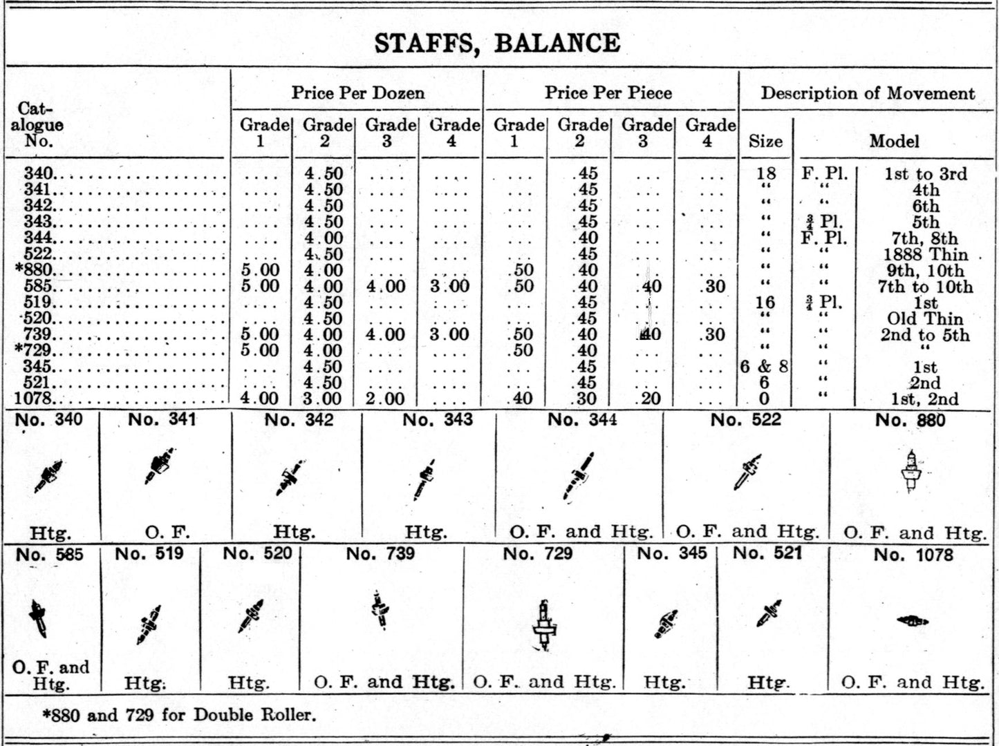 Rockford Balance Staff for 16s Pocket Watch movements No. 739