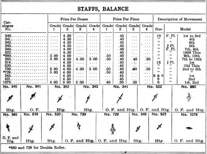 Rockford Balance Staff for 16s Pocket Watch movements No. 739