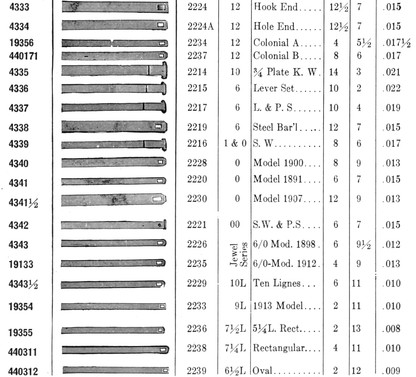 Swartchild Black Shield Mainspring #4343 for Waltham 6/0s Model 1898 No. 2226 - Steel