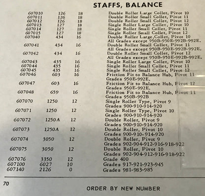 Hamilton Factory Balance Staff for 16s 950B, 950, 992B, 992 - New