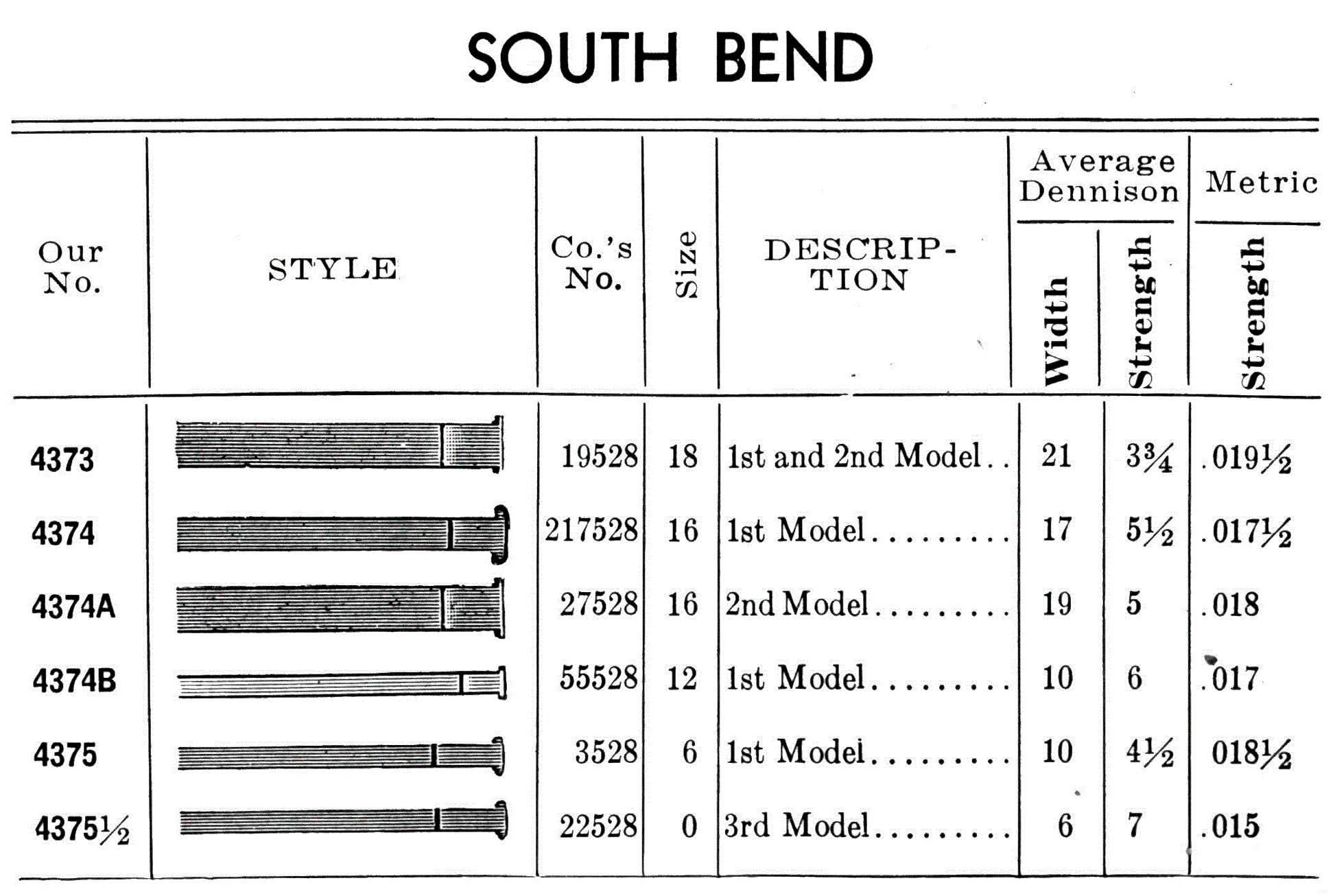 Swartchild Black Shield Mainspring for 12s South Bend No. 55528 - Steel