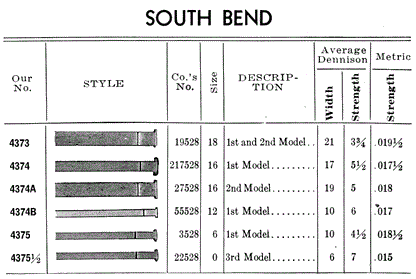 Swartchild Black Shield Mainspring for 12s South Bend No. 55528 - Steel