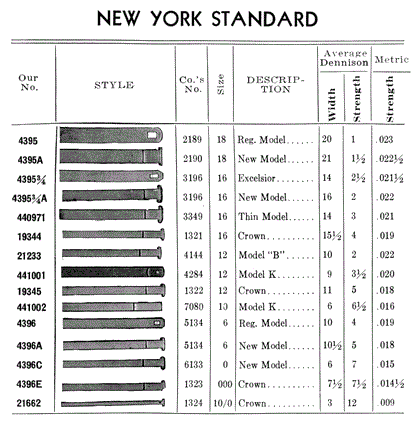 Swartchild Black Shield Mainspring for NY Standard 10s #7080 - Steel
