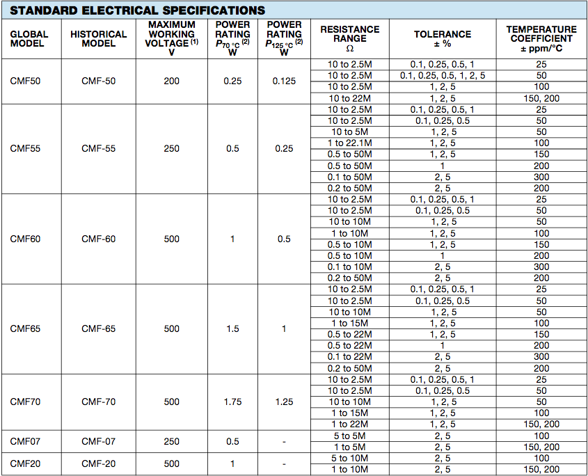40 - DALE 255 Ohm 1/2w 1% Metal Film Precision Resistors - New