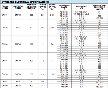 40 - DALE 255 Ohm 1/2w 1% Metal Film Precision Resistors - New