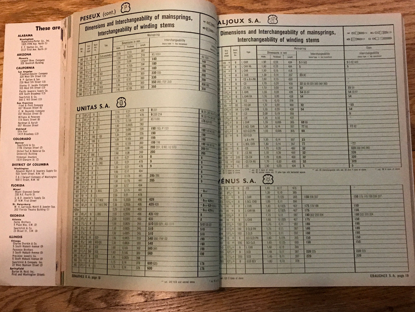 The Official WMDAA Catalog of Genuine Watch Parts from 1957