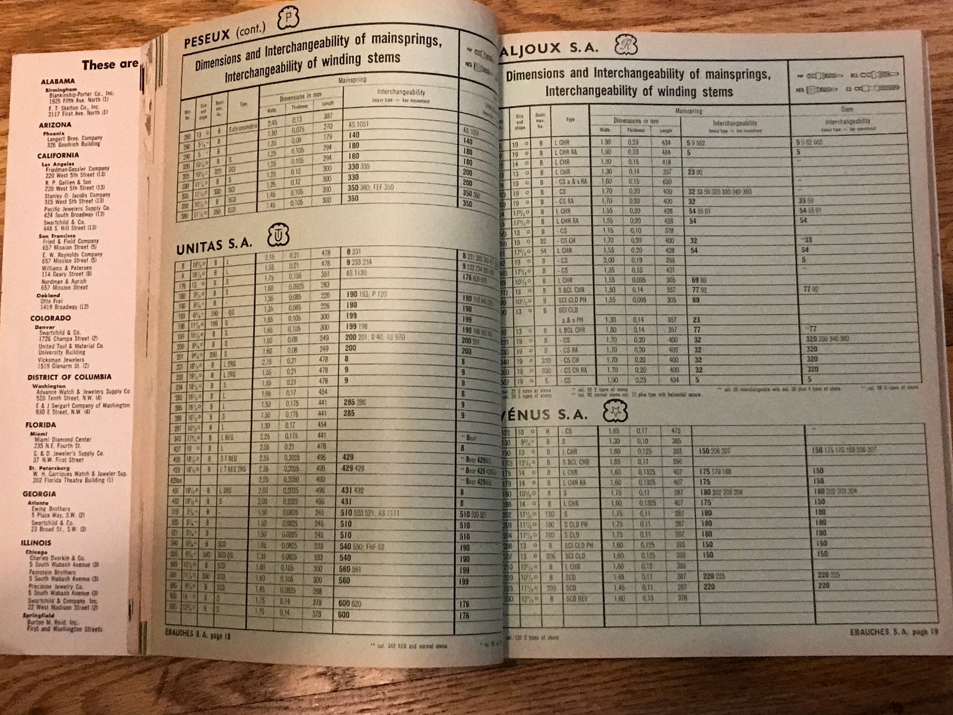 The Official WMDAA Catalog of Genuine Watch Parts from 1957