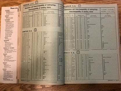 The Official WMDAA Catalog of Genuine Watch Parts from 1957