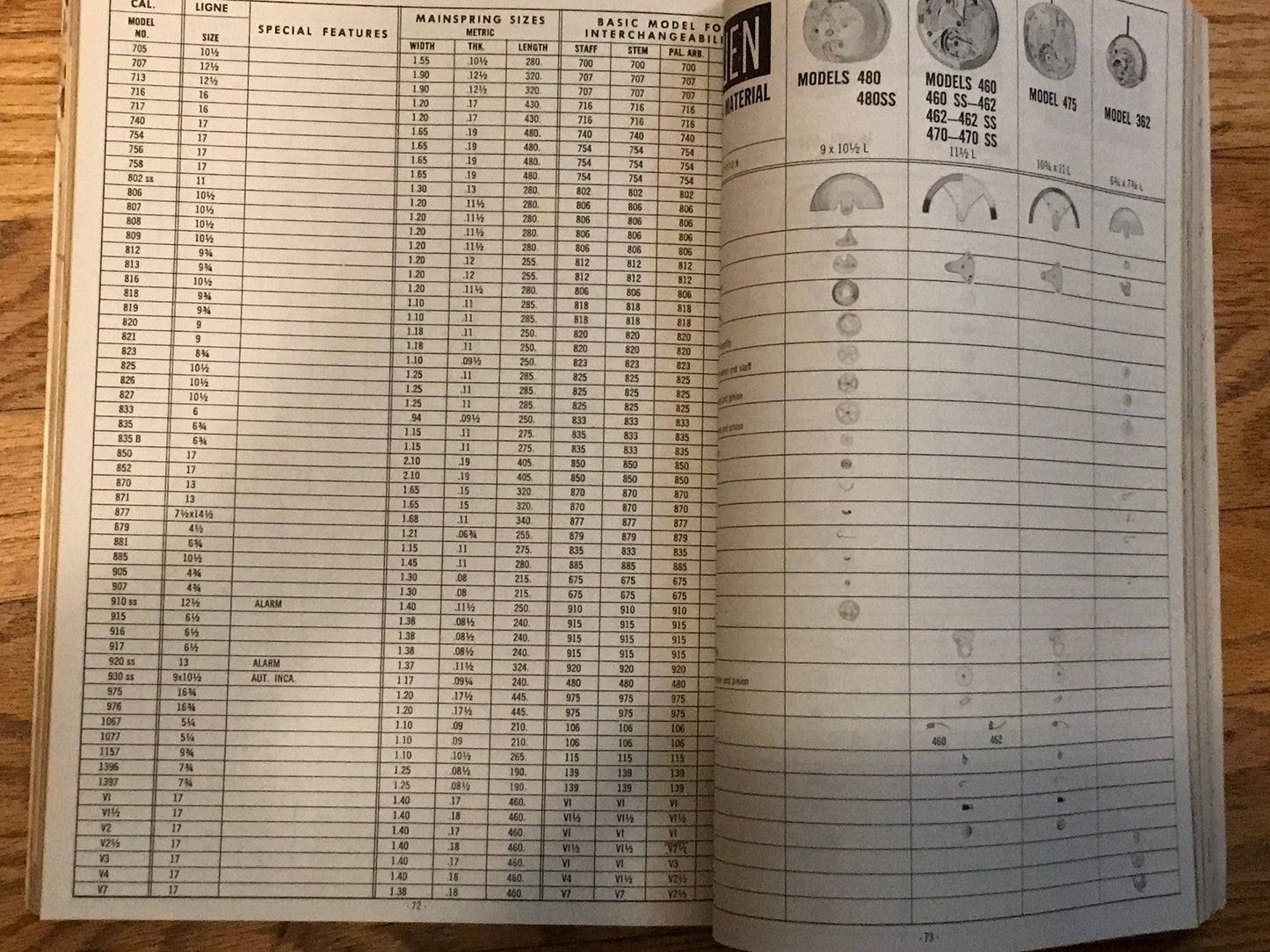 The Official WMDAA Catalog of Genuine Watch Parts from 1957