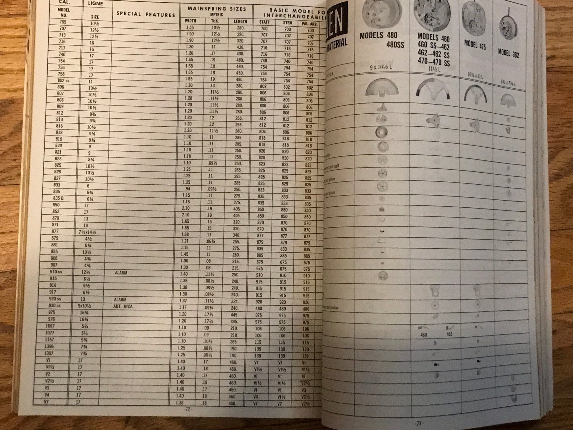 The Official WMDAA Catalog of Genuine Watch Parts from 1957