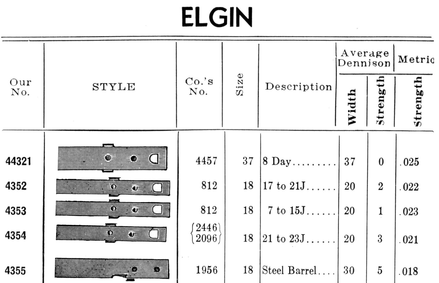 Swartchild Black Shield Mainspring for Elgin 18s No. 812 - Steel